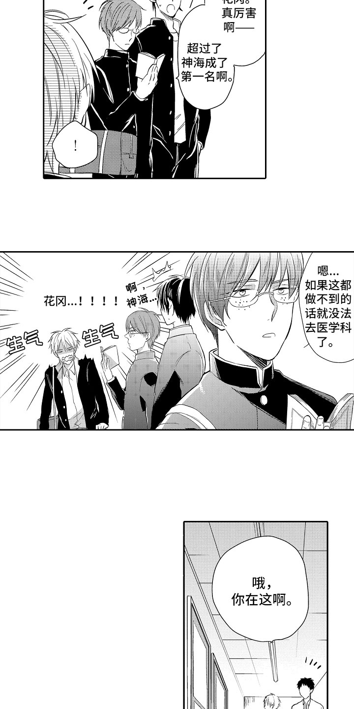 第1章：排名2